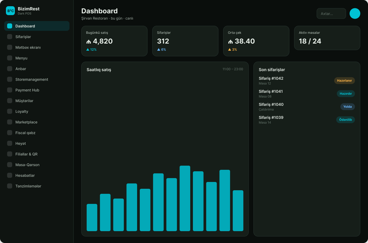 Restaurant manager dashboard